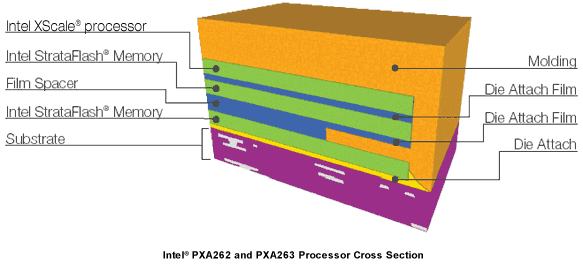 PXA262